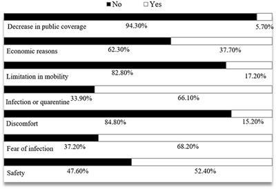 Impact of the COVID-19 Pandemic on the Work Activity of Spanish Physical Therapists and Their Response to Vaccination